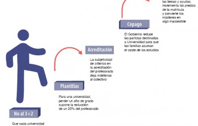Movilízate cartel universidad