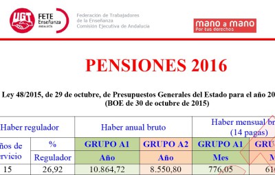 pensiones